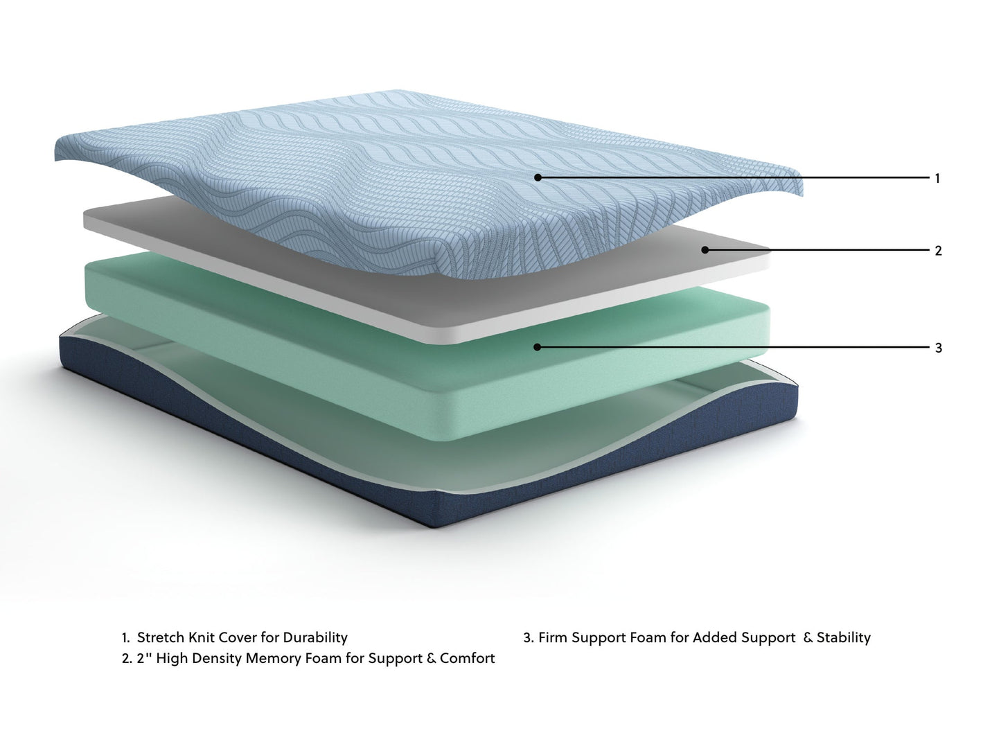 Peak 2.0 8 Memory Foam  Mattress